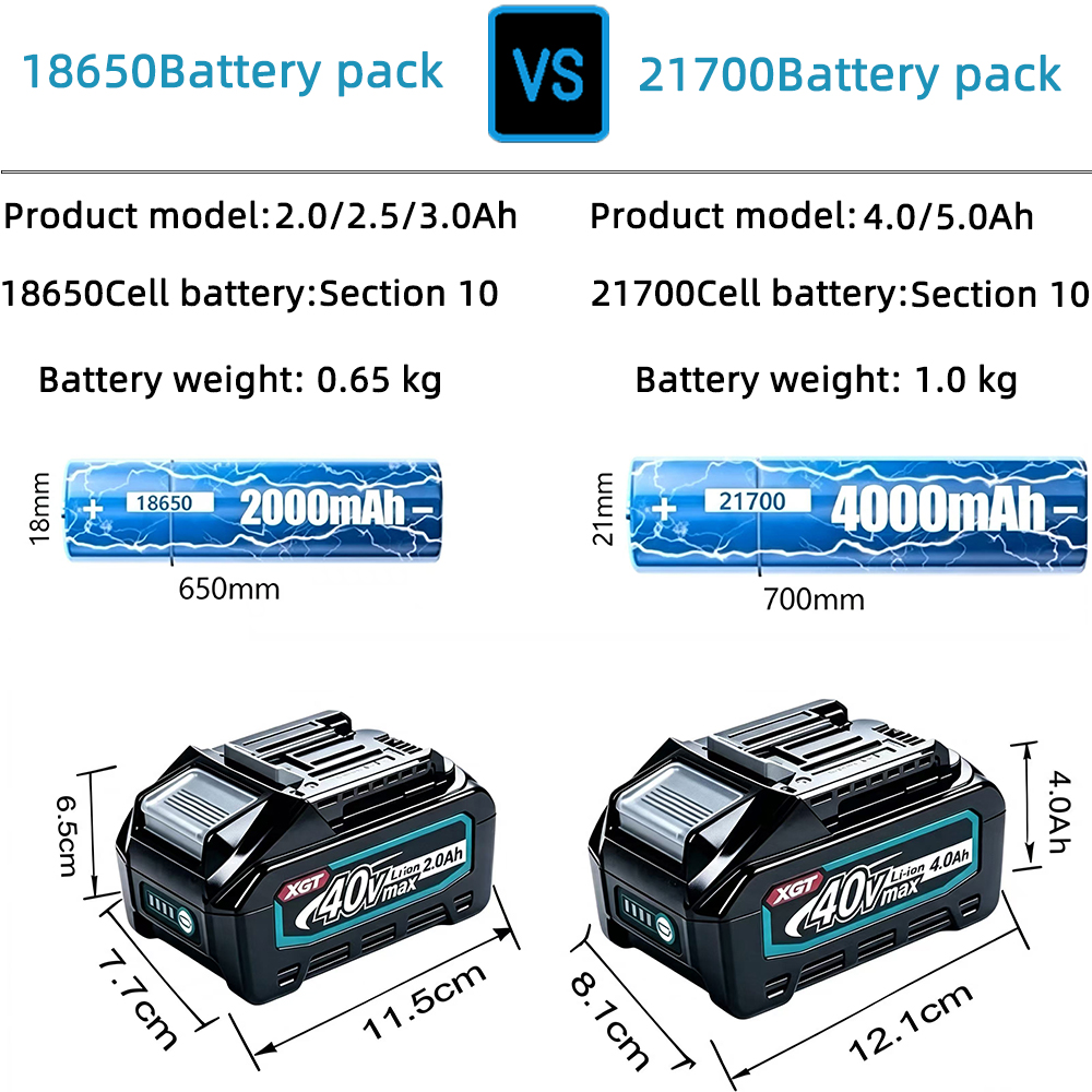 Batterie au lithium Makita 40V - Makita Power Tools Xgt avis et prix