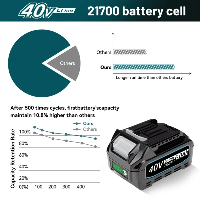 Batterie de remplacement pour  - Makita Power Tools Xgt avis et prix