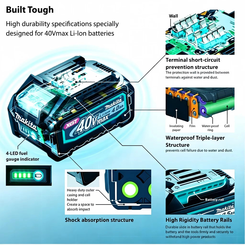 Batterie au lithium rechargeab - Makita Power Tools Xgt avis et prix