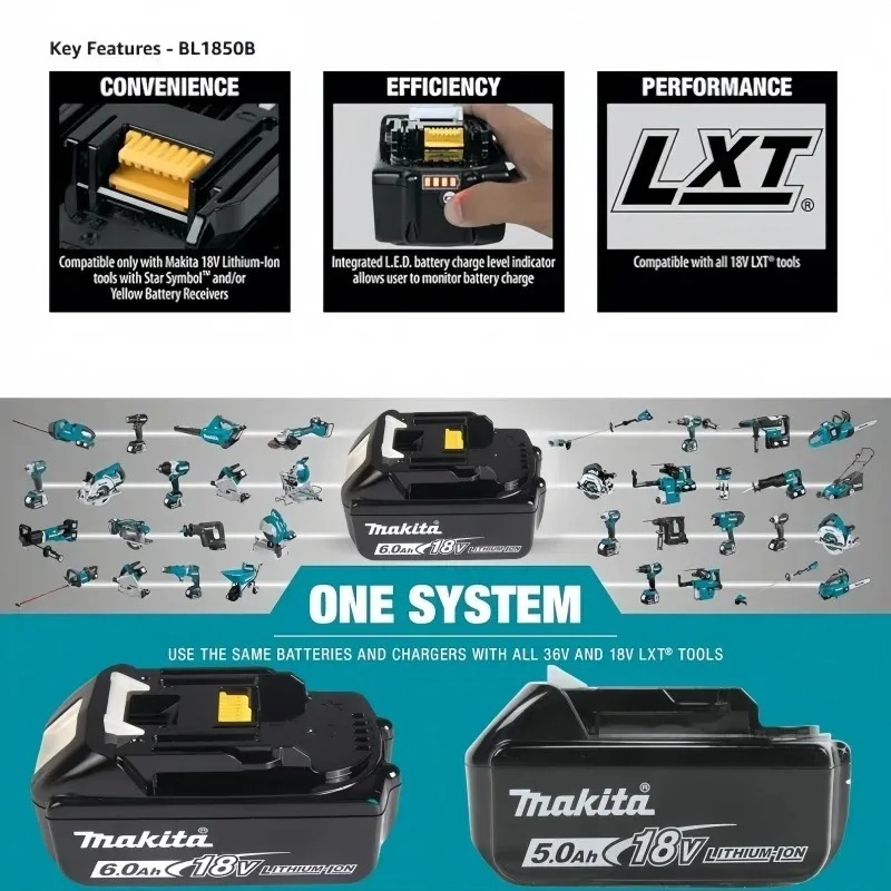 Batterie au lithium Makita 40V - Makita Power Tools Xgt avis et prix
